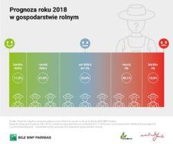 Powered by TCPDF (www.tcpdf.org) https://www. Prognoza 2018 r. w gospodarstwie rolnym To rozwiązanie cieszy się największą popularnością wśród rolników mówi dyr. Piskorski.