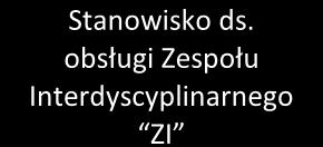 Pracownicy socjalni Instruktorzy terapii