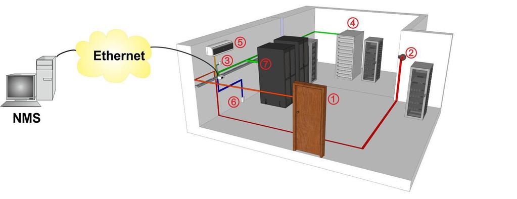 Dodatkowo wbudowana obsługa protokołu SMTP pozwala na powiadamianie operatora pocztą elektroniczną w przypadku wystąpienia dowolnego zdefiniowanego zdarzenia w systemie.