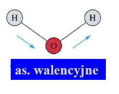 Postacie energii