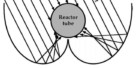 (B) parabolic trough reactor (PTR) combine characteristics of
