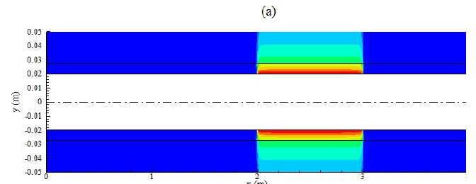 Proces UV/H 2 O 2 wpływ geometrii fotoreaktora na dystrybucję promieniowania Rozkład promieniowania (strumień promieniowania) (W/m 2 w przypadku reaktora: (a)