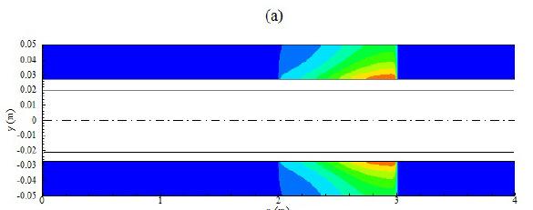 Proces UV/H 2 O 2 wpływ geometrii fotoreaktora na dystrybucję rodników OH Stężenie rodników OH w przypadku reaktora: (a)