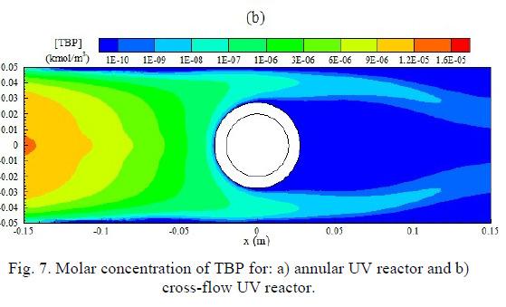 Proces UV/H 2 O 2 wpływ geometrii fotoreaktora na dystrybucję