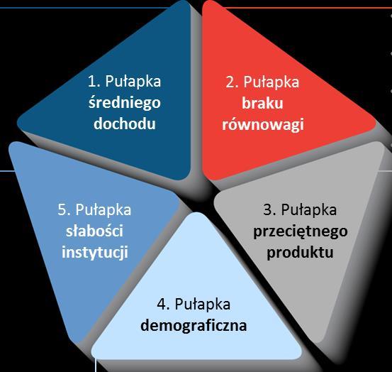 PRZESŁANKI: Strategia na Rzecz