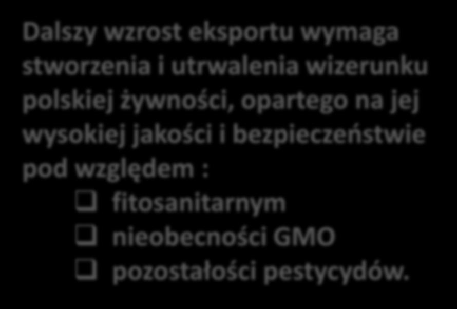 utrwalenia wizerunku polskiej żywności, opartego na jej wysokiej