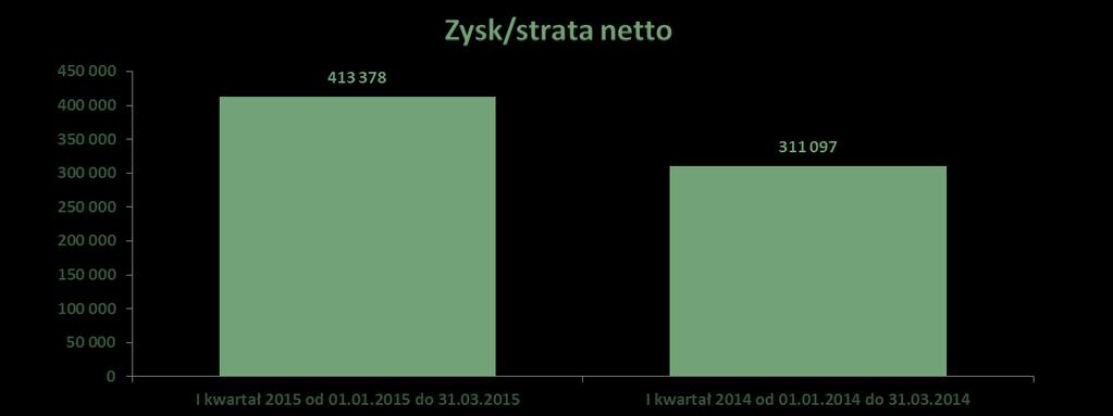 IV. Stanwisk dnśnie d mżliwści zrealizwania