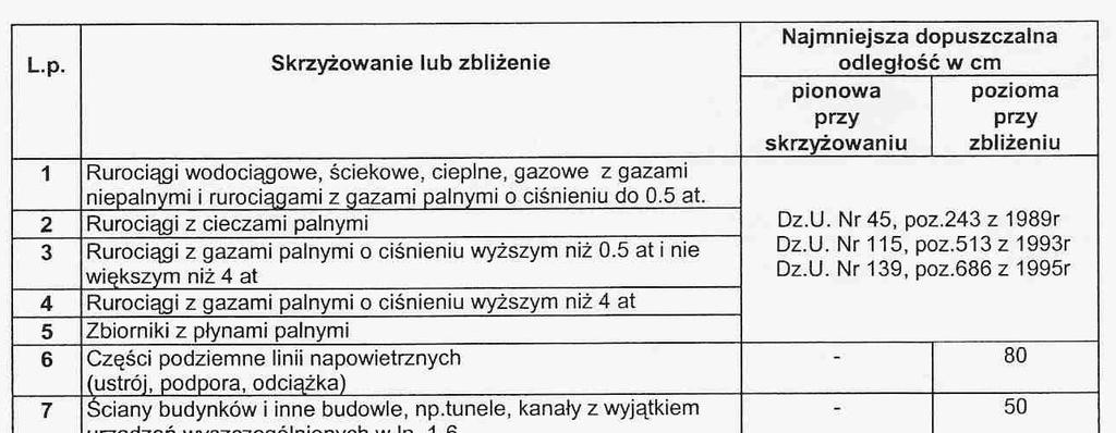 5.11 Budowa przepustów pod drogami Przepusty pod drogami należy wykonać zgodnie z Dokumentacją Projektową.