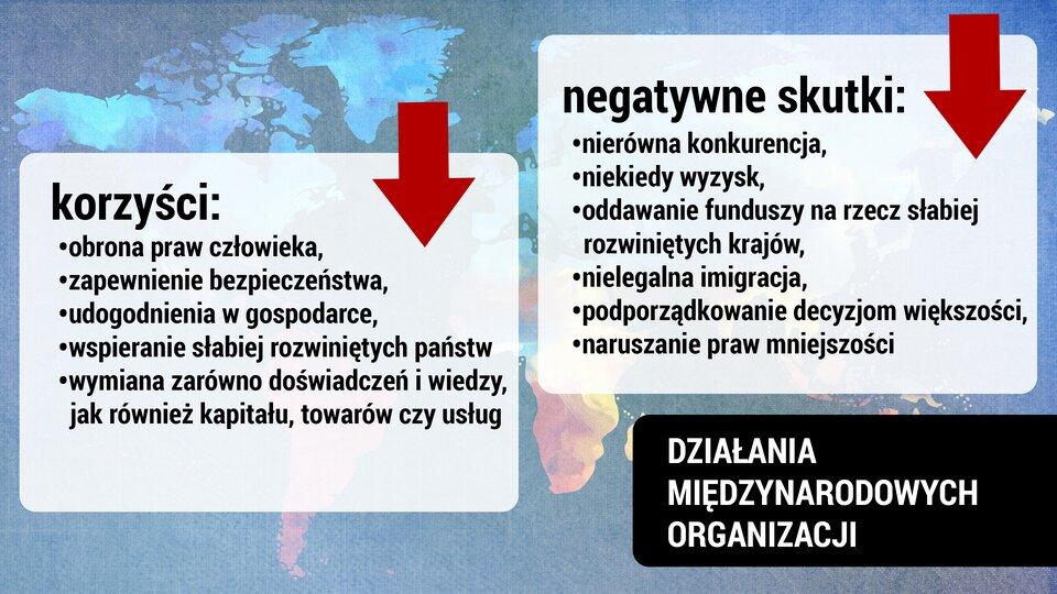 mniejszości. Źródło: Eduexpert Sp. z o.o. / Evaco Sp. z o.o., licencja: CC BY 3.0.