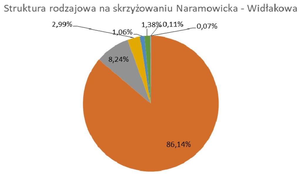 Badanie natężenia