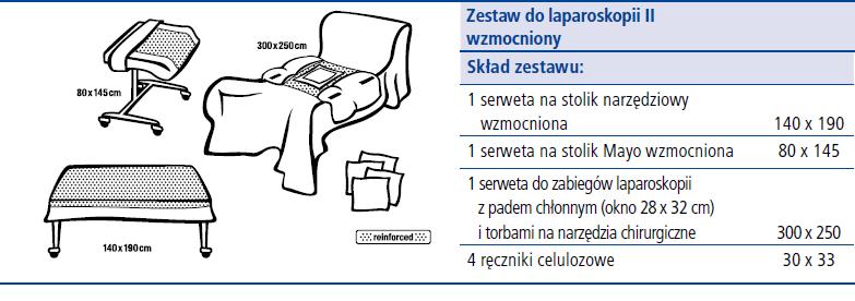 wymagania normy EN 13795 dla wysokich parametrów użytkowych obszarów krytycznych w następującym składzie: Serwety bez oznaczenia