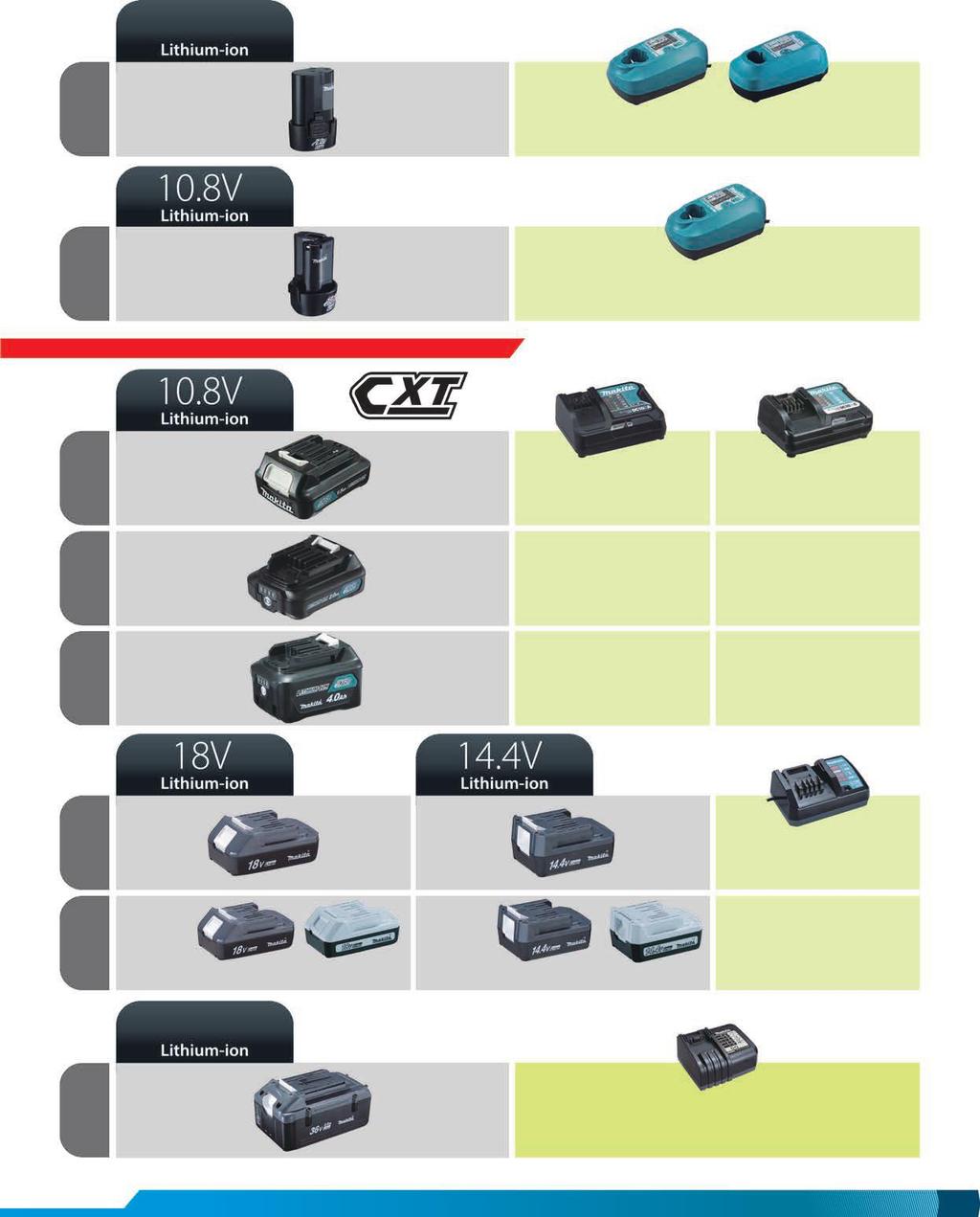 Systemy akumulatorów i ładowarek AKUMULATORY BEZ ELEKTRONIKI DC10WA DC07SA 7.2V (194588-1) (194320-3) 1.0 Ah BL7010 (194355-4) DC10WA (194588-1) 30 min. 1.3 Ah BL1013 (638593-3)* 50 min.