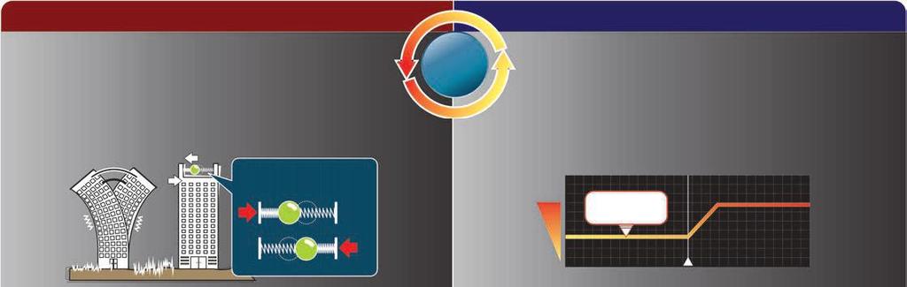 /min 1100-2250/ min 20 J 160 / 52 mm SDS-MAX 10,9 kg Udar elektropneumatyczny Udar elektropneumatyczny MŁOT UDAROWO-OBROTOWY HR5212C ę TECHNOLOGIA ANTYWIBRACYJNA AVT ę SYSTEM SOFT NO LOAD ę 2 tryby