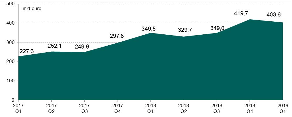 System TARGET2-NBP 2. System TARGET2-NBP Według stanu na koniec marca 2019 r.