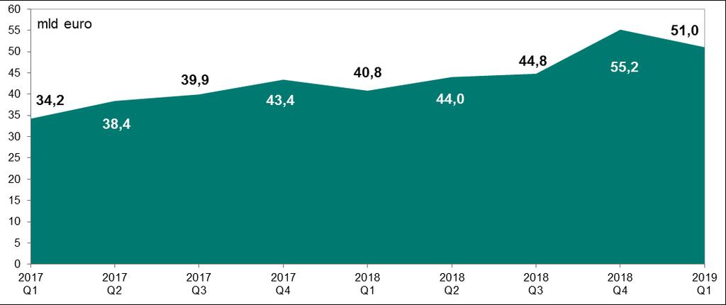 System Euro Elixir 4. System Euro Elixir Na koniec marca 2019 r., analogicznie jak w kwartale poprzednim, bezpośrednimi uczestnikami systemu Euro Elixir było 21 banków (w tym NBP).