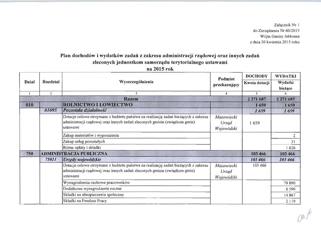 Załącznik Nr 1 do Zarządzenia Nr 60/2015 Wójta Gminy Jabłonna z dnia 30 kwietnia 2015 roku Dział I 010 750 Rozdział 2 01095 Plan dochodów i wydatków zadań z zakresu administracji rządowej oraz innych