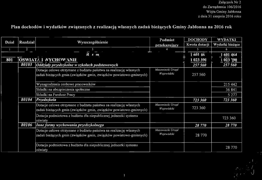 DOCHODY WYDATK Dział Rozdział Wyszczególnienie przekazujący Kwota dotacji Wydatki bieżące l 2 3 4 5 6... """".. r ",..."" "','"... ""',,""'_."''''"'.''''...,... "<>_='''''''''' ' 'C..., ' '_.,... '" '.