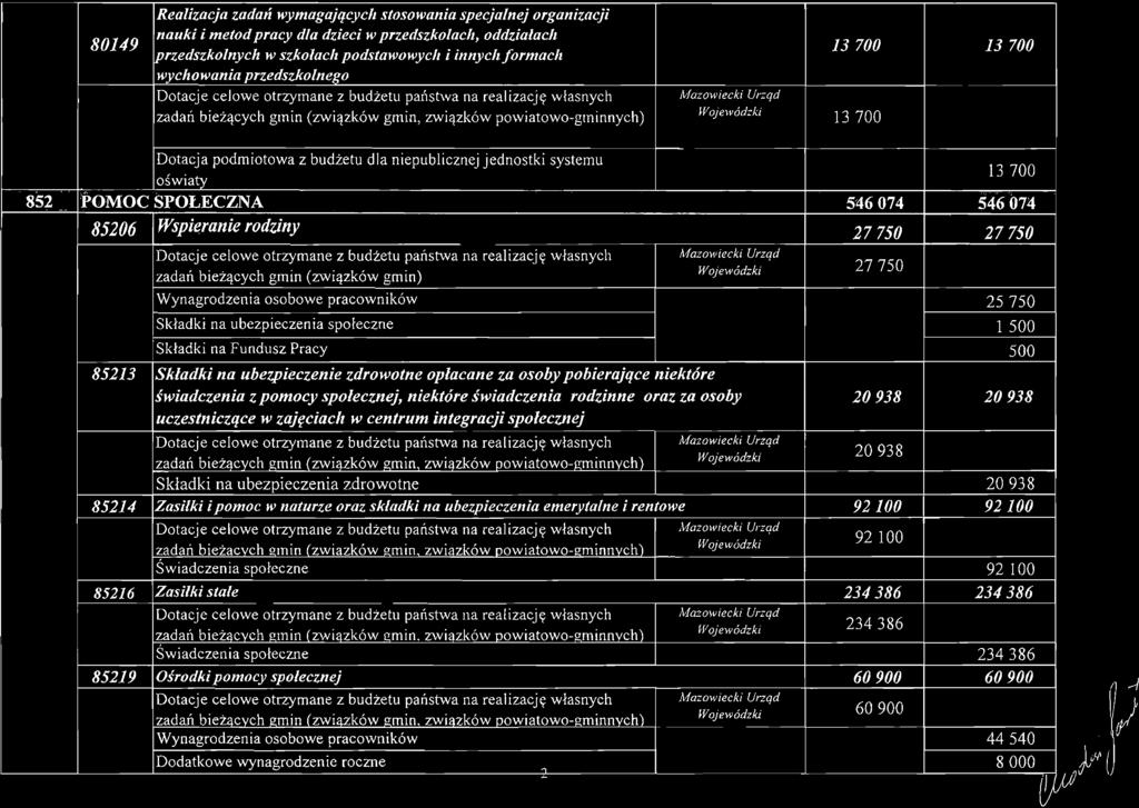 wychowania przedszkolnego zadań bieżących gmin (związków gmin, związków powiatowogminnych) 13 700 oświaty ;. 857. :p.