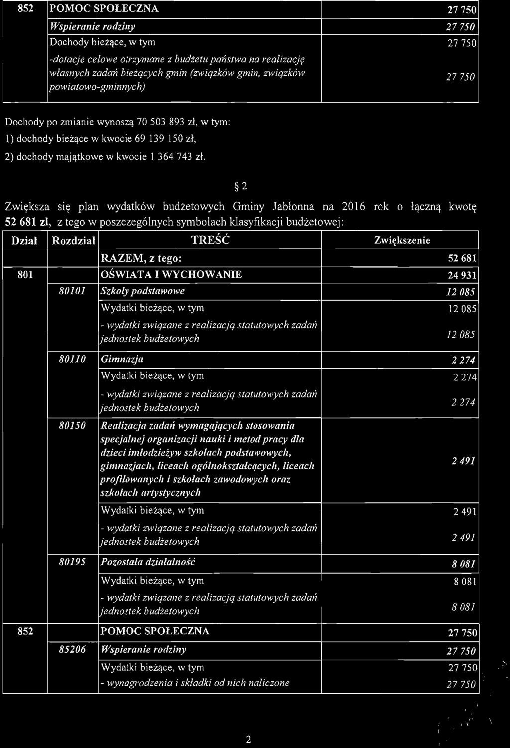 852 POMOC SPOŁECZNA Wspieranie rodziny Dochody bieżące, w tym dotacje celowe otrzymane z budżetu państwa na realizację własnych zadań bieżących gmin (związków gmin, związków pow iatowogminnych) 27750