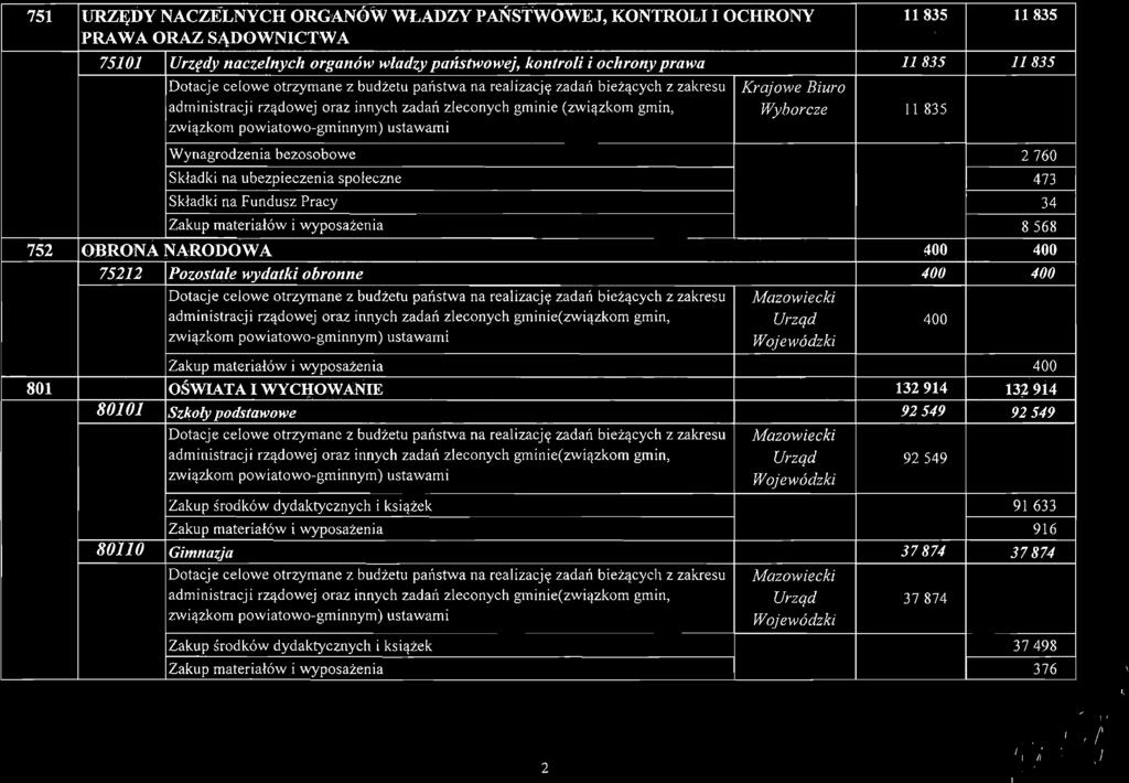 f4 SzĄoly podstawowe 92549 92549 administracji rządowej oraz innych zadań zleconych gminie(związkom gmin, Urzqd 92549 związkom powiatowogminnym) ustawami Zakup środków