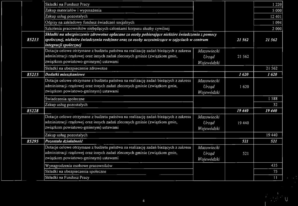 uczestniczące w zajęciach w centrum 21562, integracji społecznej administracji rządowej oraz innych zadań zleconych gminie (związkom gmin, Urząd 21 562 związkom powiatowogminnym) ustawami Składki na