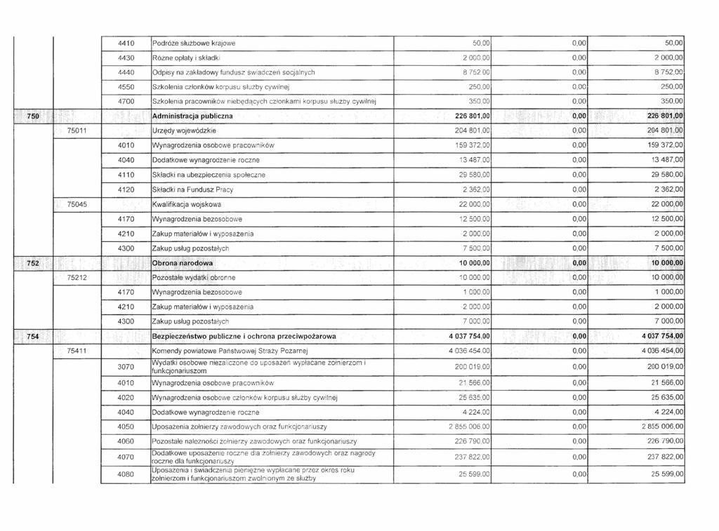 4410 Podróże służbowe krajowe 5000 000 5000 4430 Różne opłaty i składki 200000 000 200000 4440 Odpisy na zakładowy fundusz świadczeń socjalnych 8752.