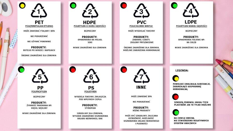 Infografika RODZAJE OPAKOWAŃ Praca domowa Polecenie 4.