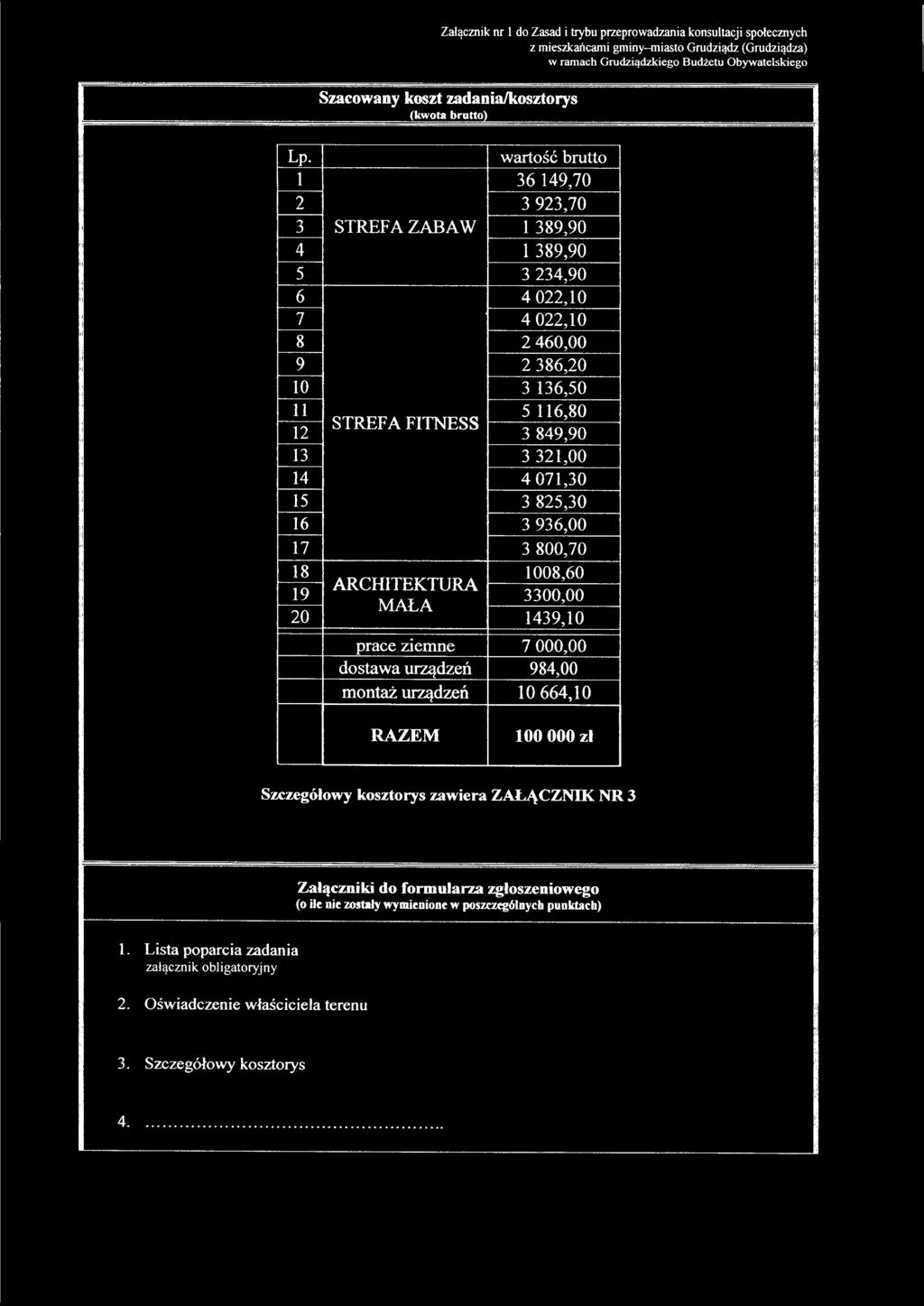 3 849,90 13 3 321,00 14 4 071,30 15 3 825,30 16 3 936,00 17 3 800,70 18 1008,60 ARCHITEKTURA 19 3300,00 MAŁA 20 1439,10 prace Ziemne 7 000,00 dostawa urządzeń 984,00