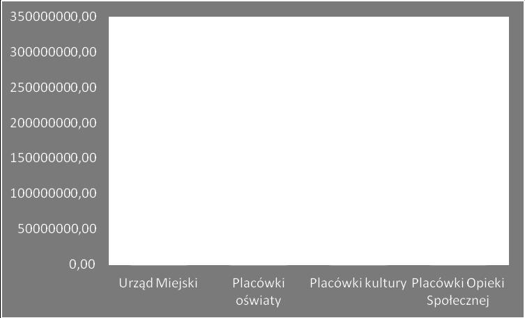 3 Kotły i maszyny 131 563,84 103 840,43 0,00 0,00 Gr. 4 Maszyny, urządzenia 2 607 225,13 92 806,91 214 522,46 191 527,15 Gr. 5 Specjalistyczne maszyny 121 971,00 32 911,00 0,00 241 083,03 Gr.