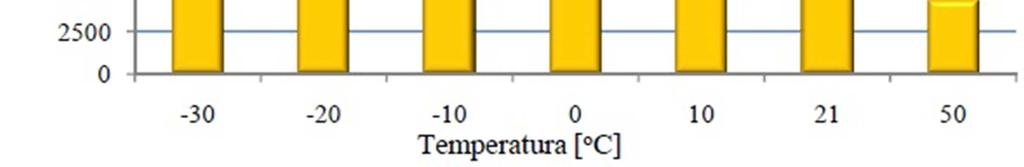 1 Hz for conveyor's belt GPM-P-1600/4 Badania próbek taśm przenośnikowych najczęściej wykonuje się w temperaturze