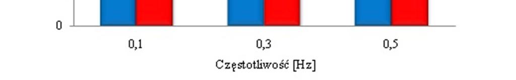 40 Badanie taśm przenośnikowych przystosowanych do pracy w temperaturze od +5 C do +60 C Badaniom laboratoryjnym w wysokich temperaturach poddano pięć próbek tkaninowych taśm przenośnikowych,