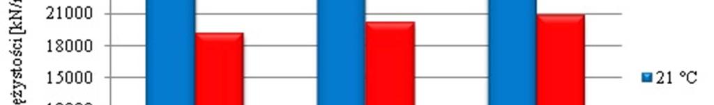 Temperatura pracy taśmy winna mieścić się w przedziale 5-60 C.