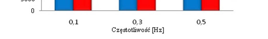 na osnowę jest poliester (E) w oplocie bawełnianym (B), wątek natomiast stanowi poliamid z bawełną (PB).