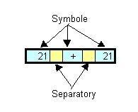 Klasa StringTokenizer String expr = "21 + 21"; StringTokenizer st = new StringTokenizer(expr); int n = st.counttokens(); // n = 3 String s1 = st.nexttoken(); // napis "21 String s2 = st.