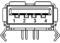 (maksymalnie, każde złącze) Złącze USB przesyłania danych Złącze USB 3.0 pobierania danych Złącze USB 2.