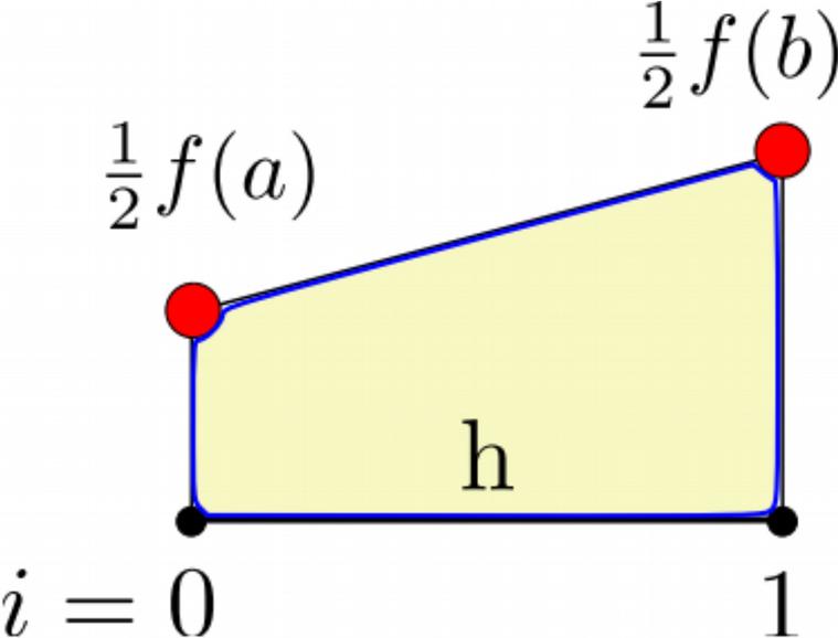 Kwadratury dla N=1,2,.