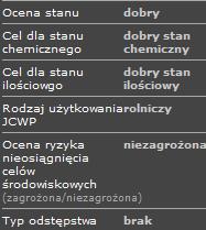 Eksploatacja przedsięwzięcia nie będzie powodowała dopływu zanieczyszczeń do wód podziemnych, przez co nie wpłynie na pogorszenie stanu chemicznego wód podziemnych.