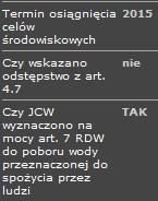 Wydobycie prowadzone będzie bez odpompowywania wody z wyrobiska zatem nie zostanie zaburzony reżim i poziom wód podziemnych w otoczeniu wyrobiska.