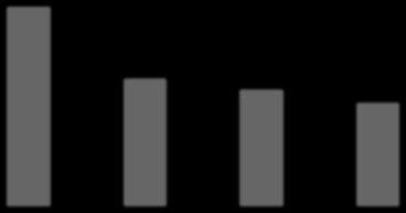 Rysunek 10.