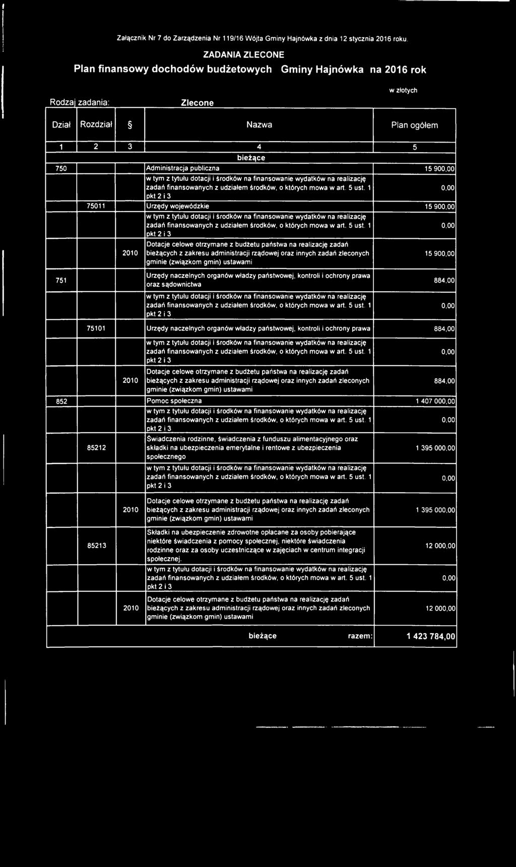 wydatków na realizację zadań finansowanych z pkt 2 i 3 75011 Urzędy wojewódzkie 15 90 wydatków na realizację zadań finansowanych z pkt 2 i 3 Dotacje celowe otrzymane z budżetu państwa na realizację