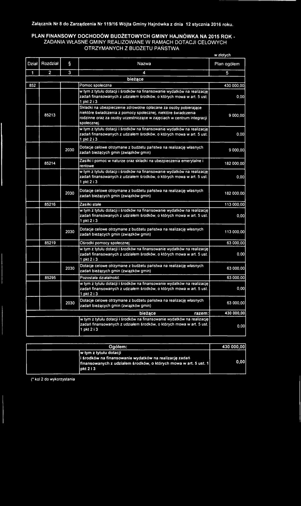 2 3 4 5 b ie ż ą c e 852 Pomoc społeczna 430 00 wydatków na realizację zadań finansowanych z udziałem środków, o których mowa w art. 5 ust.