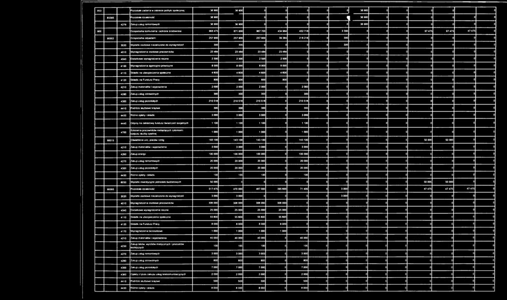 257 600 39 384 218 216 0 300 0 0 0 0 0 0 0 3020 Wydatki osobowe niezaliczone do wynagrodzeń 300 300 0 0 0 0 300 0 0 0 0 0 0 0 4010 Wynagrodzenia osobowe pracowników 23 484 23 484 23 484 23 484 0 0 0