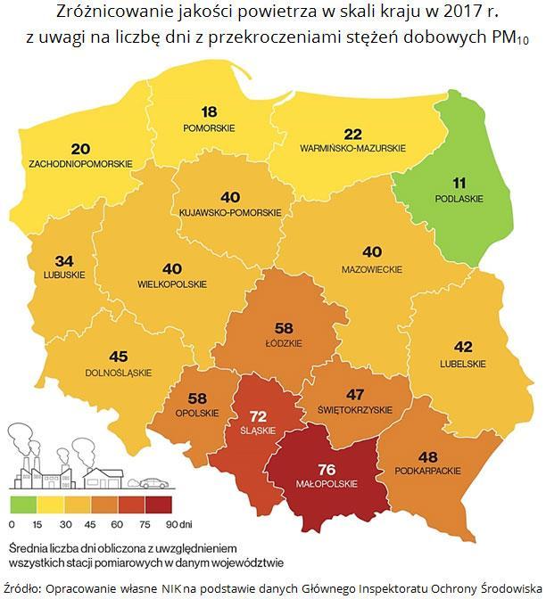 Smog w Małopolsce bez zmian? Średnioroczne stężenia benzo(a)pirenu w 2018 roku na wybranych stacjach pomiarowych w woj.