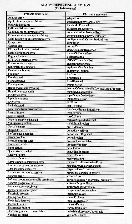 lista możliwych przyczyn alarm reporting function (ITU-T X.