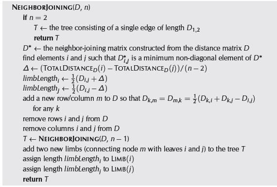 3. D T(D) poprzez algorytm łączenia sąsiadów 181 D D* : macierz łącząca sąsiadów n Niech TotDist i = k=1 D i,k Definiujemy D* następująco: D i,i = 0 D i,j = n 2 D i,j TotDist i TotDist i
