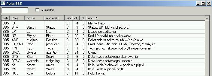 Pola Pola lub inaczej kolumny tabeli, są elementarną częścią struktury bazy danych. Każde pole posiada pewne właściwości, które można tutaj sprawdzić. Użytkownik może zmieniać etykiety i opisy pól.