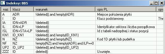 Indeksy Indeksy, to informacje o sortowaniu danych według zdefiniowanego klucza.