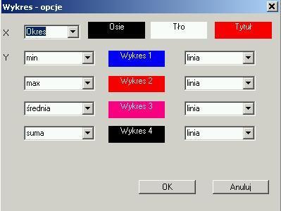 Wykres -