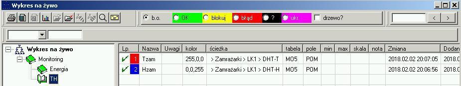 Wykres na
