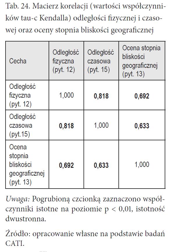 7 Relacje między odległością fizyczną a czasową a